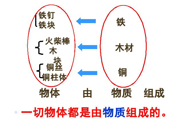 初二上册物理物理6.1质量优质课ppt课件下载第3页