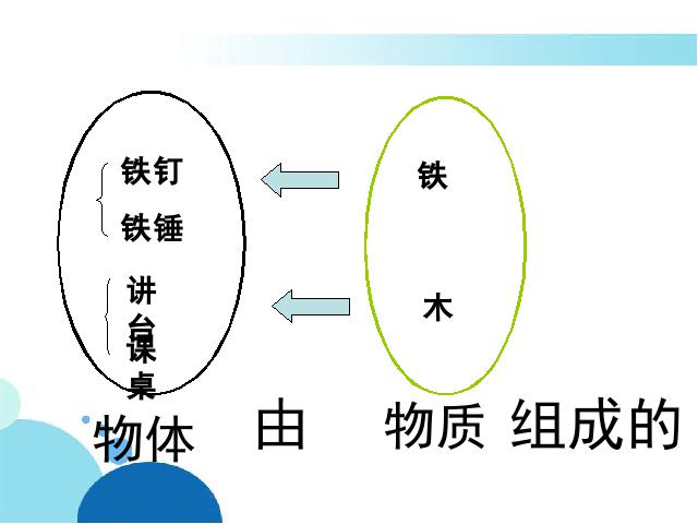 初二上册物理物理6.1质量优秀获奖第3页