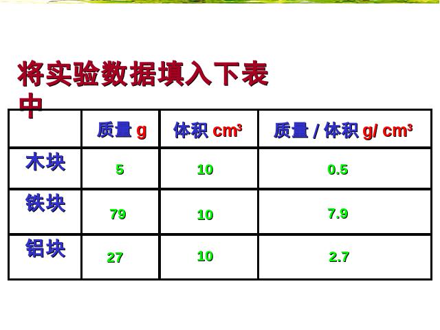 初二上册物理6.2密度物理公开课第10页