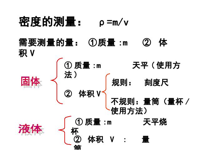 初二上册物理物理6.3测量物质的密度ppt比赛获奖教学课件第8页