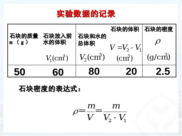 初二上册物理6.3测量物质的密度物理公开课第9页