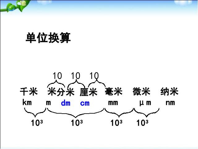 初二上册物理第一章机械运动期末总复习物理公开课第3页