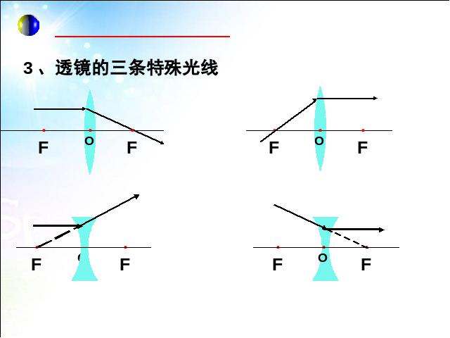 初二上册物理物理第五章透镜及其应用期末总复习ppt原创课件（）第8页