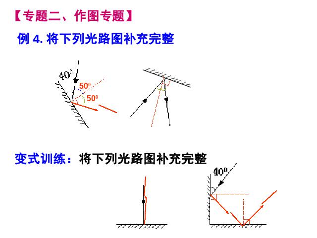 初二上册物理物理第四章光现象期末总复习ppt比赛获奖教学课件第10页