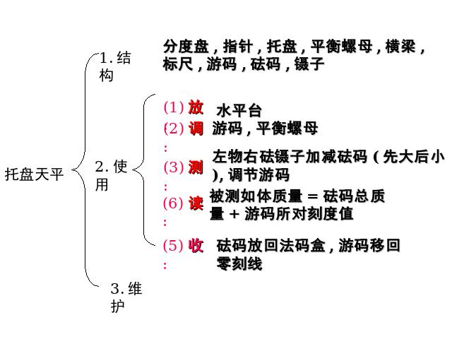 初二上册物理第六章质量与密度期末总复习PPT教学原创课件(物理)第3页