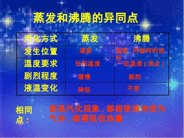 初二上册物理物理第三章物态变化期末总复习优质课第3页