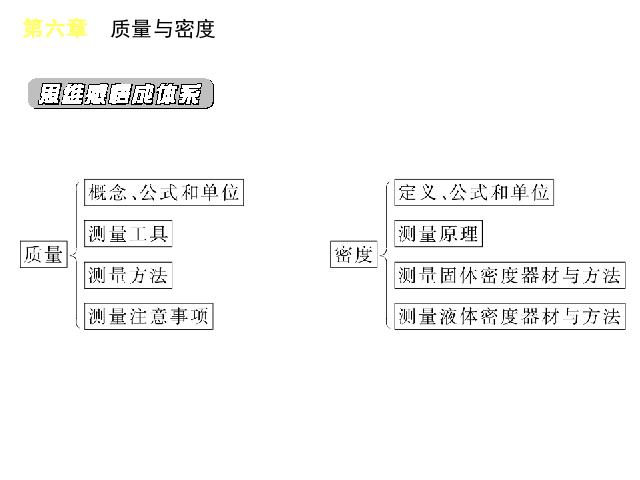 初二上册物理第六章质量与密度期末总复习物理第3页