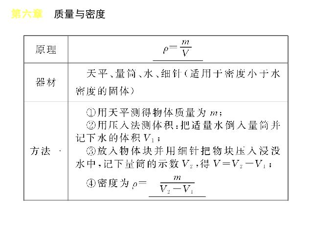 初二上册物理第六章质量与密度期末总复习物理第7页