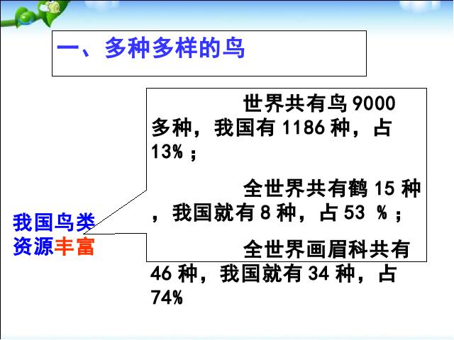 初二上册生物生物5.1.6鸟ppt比赛获奖教学课件第4页