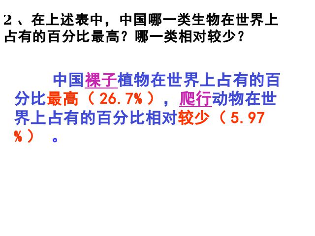 初二上册生物6.2认识生物的多样性PPT教学自制课件(生物)第8页