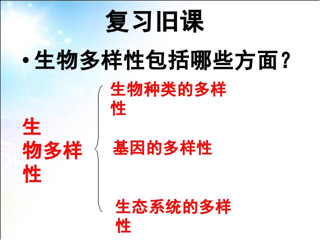 初二上册生物生物6.3保护生物的多样性优秀获奖第1页