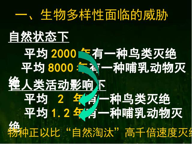 初二上册生物生物6.3保护生物的多样性精品第4页