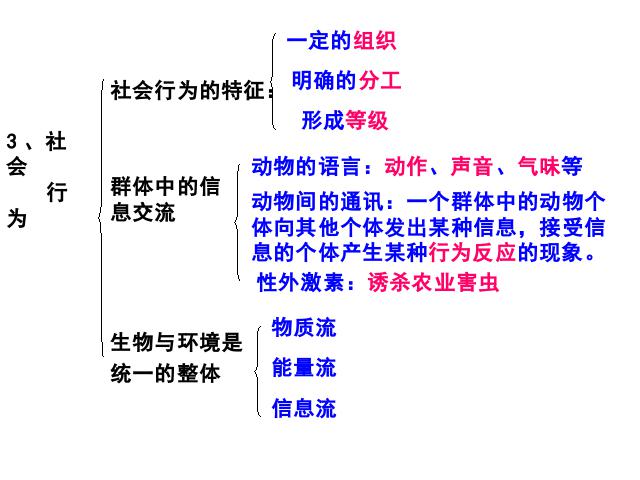 初二上册生物生物期末总复习资料优质课ppt课件下载第9页