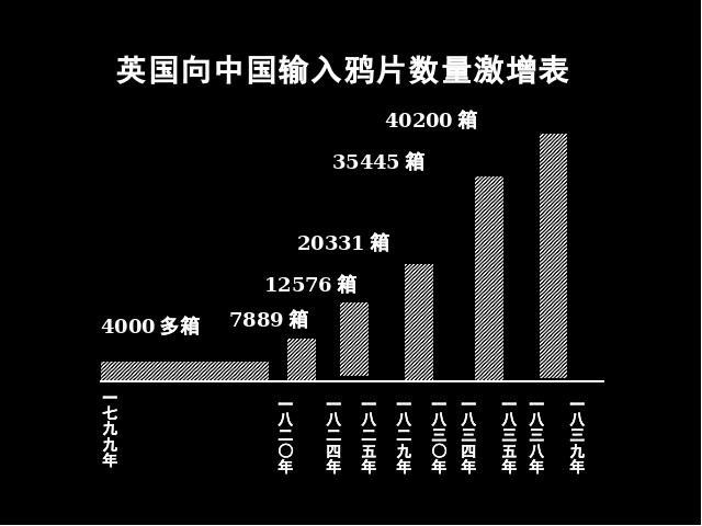 初二上册历史第1课鸦片战争历史公开课第10页