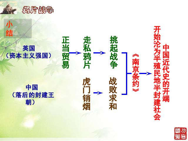 初二上册历史第2课第二次鸦片战争期间列强侵华罪行历史公开课ppt课第4页