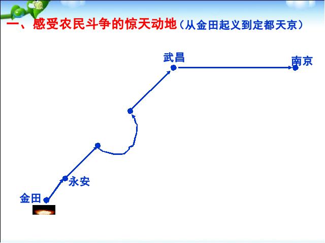 初二上册历史历史优质课《太平天国运动》第7页