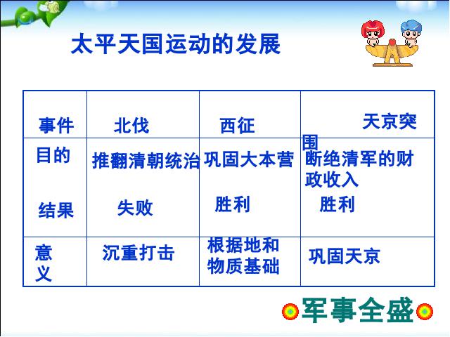 初二上册历史历史优质课《太平天国运动》第8页