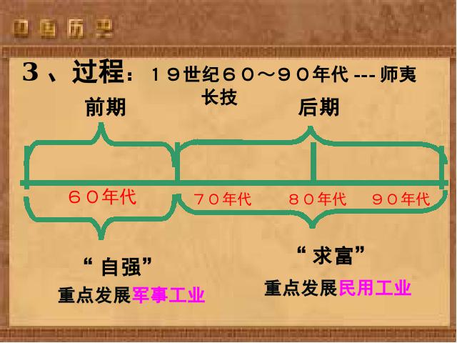 初二上册历史第6课洋务运动PPT教学自制课件(历史)第6页