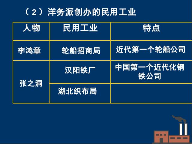 初二上册历史第6课洋务运动PPT教学自制课件(历史)第9页