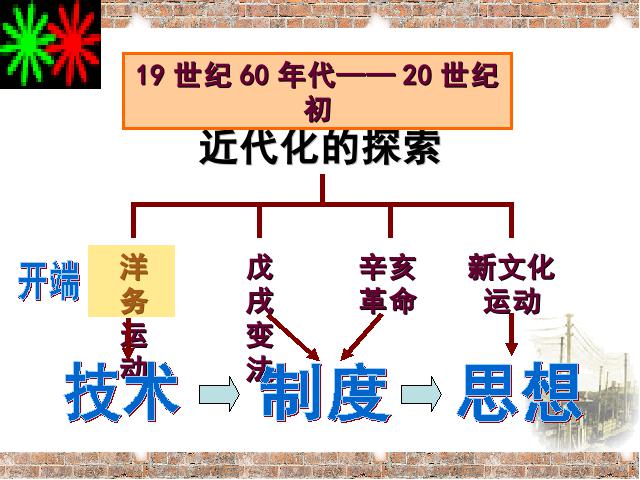 初二上册历史第6课洋务运动历史公开课第3页