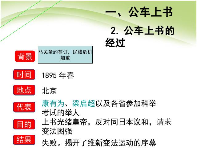 初二上册历史第7课戊戌变法历史公开课第8页