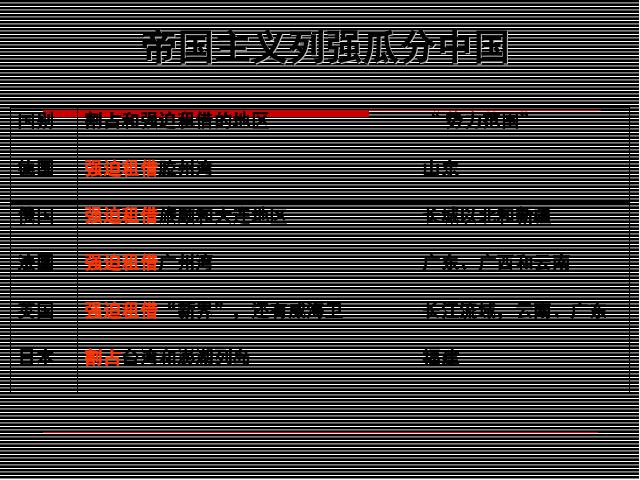 初二上册历史历史第5课八国联军侵华战争优质课第3页