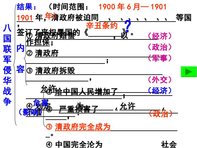 初二上册历史历史第5课八国联军侵华战争ppt原创课件（）第10页