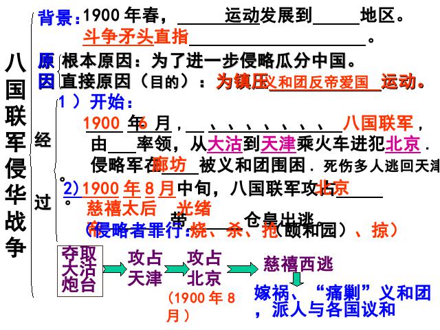 初二上册历史历史第5课八国联军侵华战争ppt原创课件（）第8页