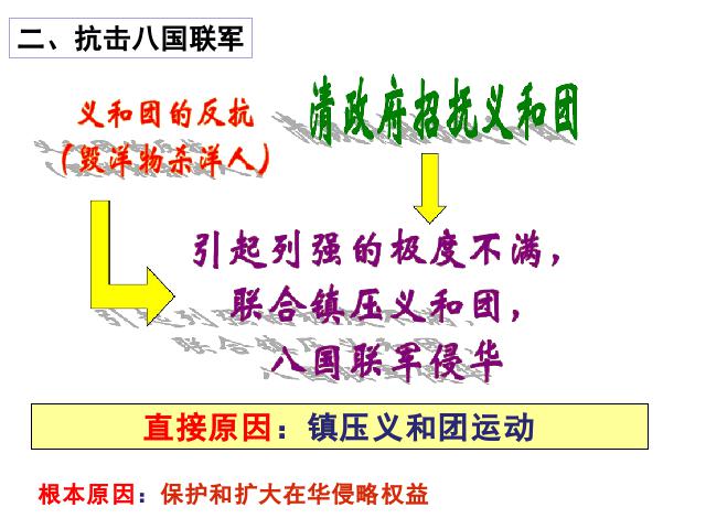 初二上册历史历史优质课《抗击八国联军》第10页