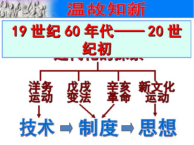 初二上册历史2017新历史优质课《五四运动》第2页