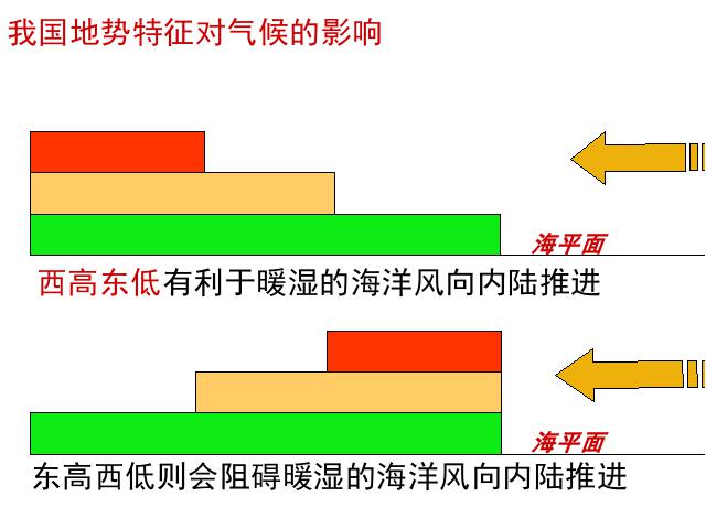 初二上册地理地理中国的自然环境第1节地形和地势上课下载第9页