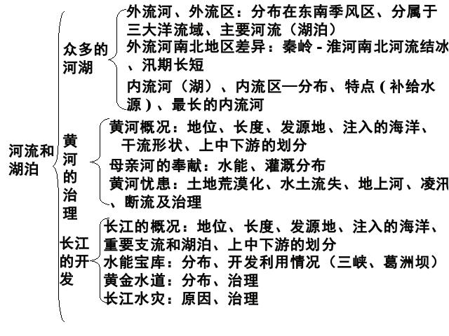 初二上册地理地理中国的自然环境第3节河流优质课第2页