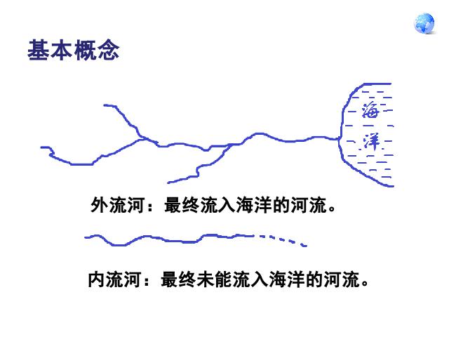 初二上册地理地理中国的自然环境第3节河流优质课第3页