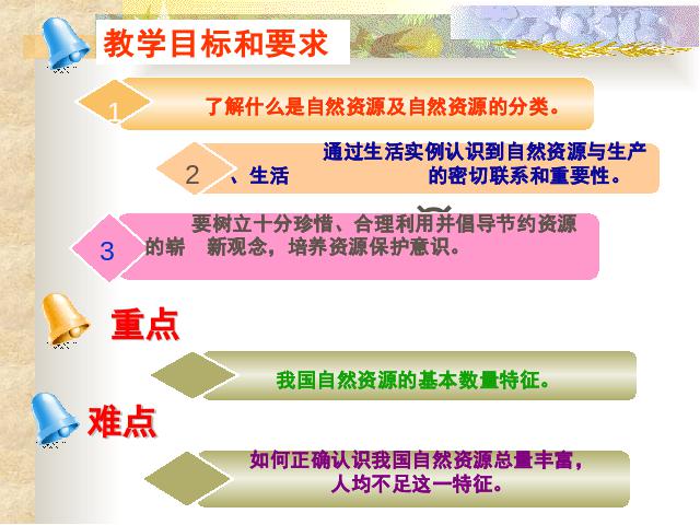 初二上册地理地理中国自然资源的基本特征优质课第2页