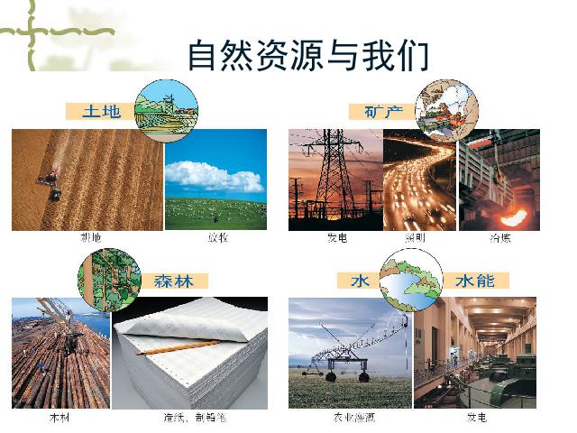 初二上册地理中国自然资源的基本特征地理公开课第5页