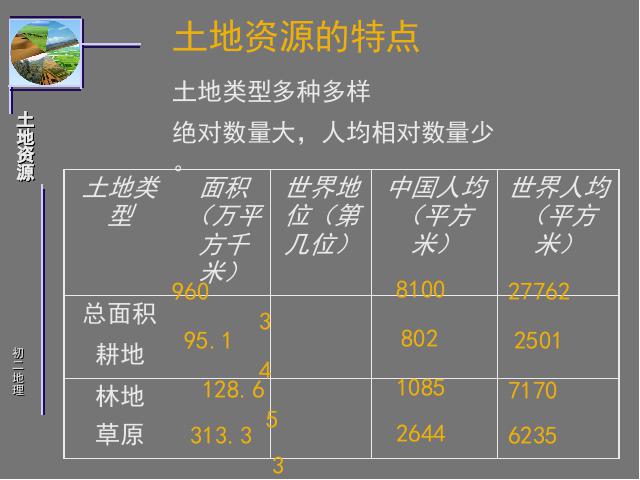 初二上册地理中国的自然资源土地资源地理公开课第3页