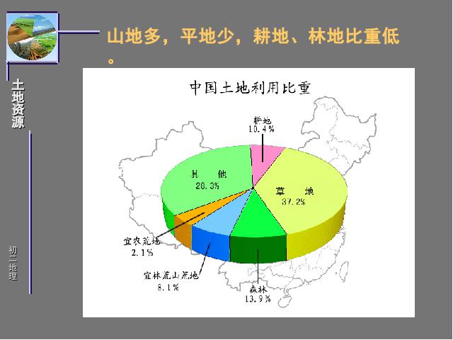 初二上册地理中国的自然资源土地资源地理公开课第4页
