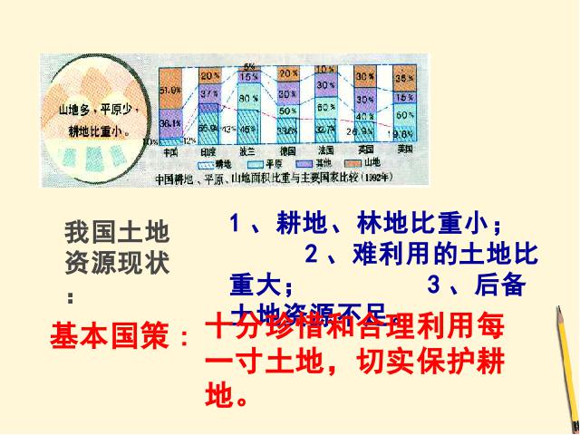 初二上册地理地理中国的自然资源土地资源优质课ppt课件下载第5页