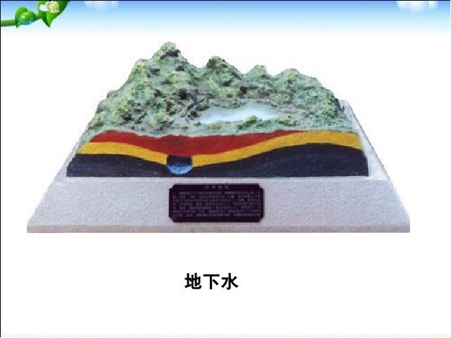 初二上册地理地理中国的自然资源水资源ppt原创课件（）第5页