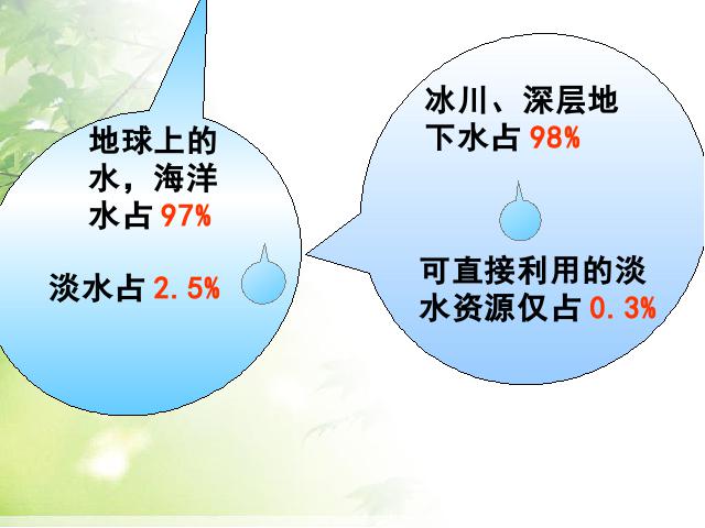 初二上册地理地理中国的自然资源水资源优秀获奖第4页
