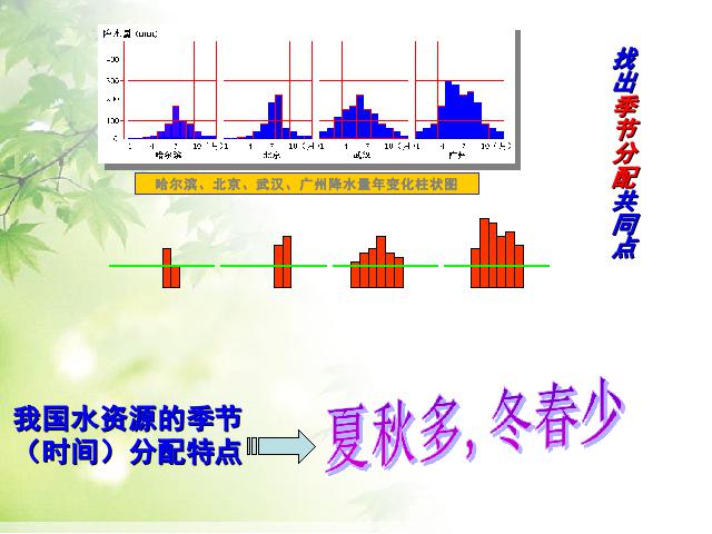 初二上册地理地理中国的自然资源水资源优秀获奖第8页