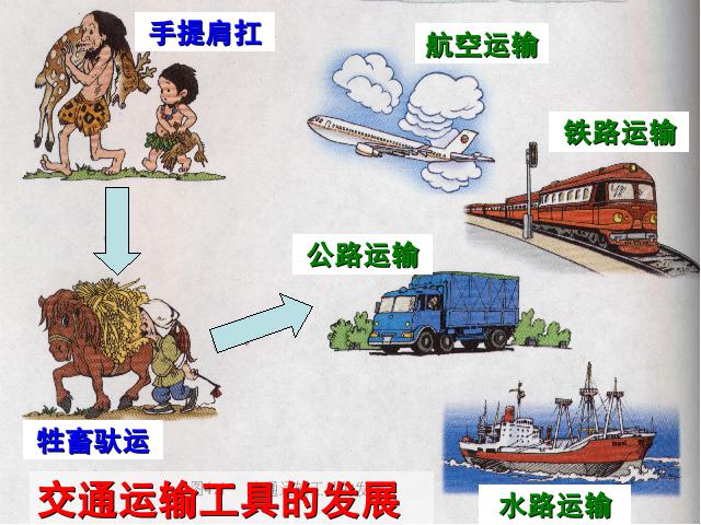 初二上册地理地理中国的经济发展交通运输精品第7页