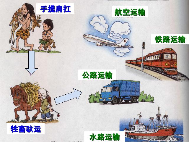 初二上册地理地理中国的经济发展交通运输ppt原创课件（）第4页