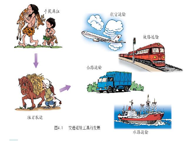 初二上册地理地理中国的经济发展交通运输优秀获奖第4页