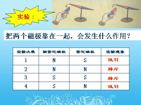 初二下册科学（教科版）新浙教版八年级科学1.1指南针为什么能指方向ppt课件第9页