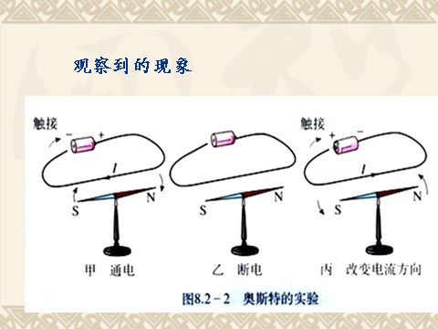 初二下册科学（教科版）新浙教版八年级科学教研课1.2电生磁ppt课件第8页