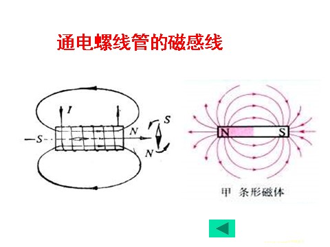 初二下册科学（教科版）新浙教版八年级科学优质课1.2电生磁ppt课件第10页