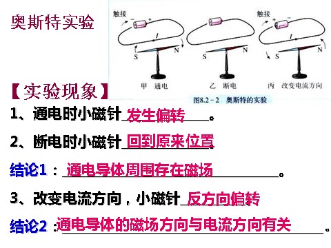 初二下册科学（教科版）新浙教版八年级科学1.2电生磁ppt课件第7页