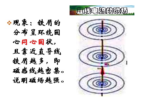 初二下册科学（教科版）新浙教版八年级科学精品1.2电生磁ppt课件第6页