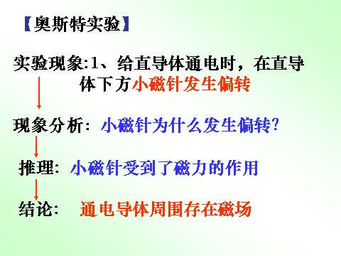 初二下册科学（教科版）八年级新浙教版科学公开课1.2电生磁ppt课件第3页